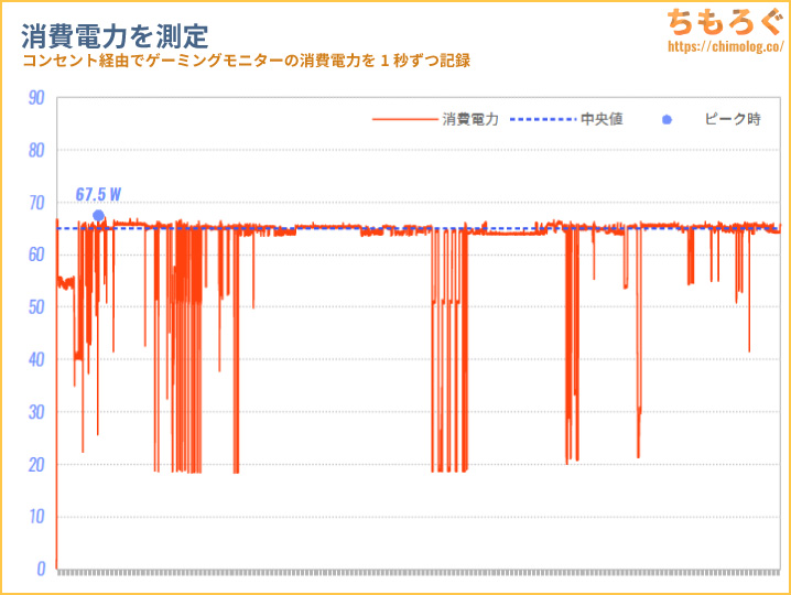 Xiaomi TV A Pro 43 2025 レビュー（消費電力）