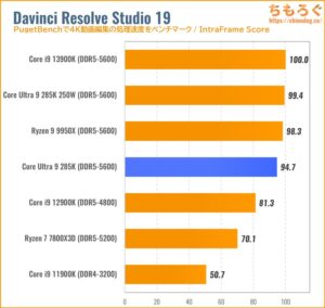 Core Ultra 9 285KのCPU性能をベンチマーク（Davinci Resolve）