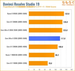 Core Ultra 9 285KのCPU性能をベンチマーク（Davinci Resolve）