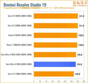 Core Ultra 9 285KのCPU性能をベンチマーク（Davinci Resolve）