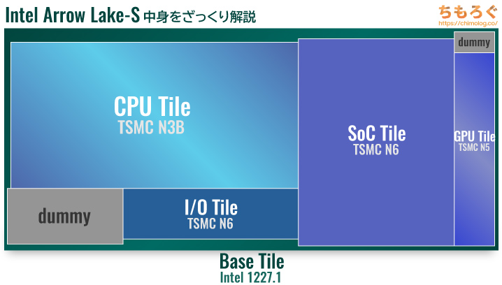 Intel Arrow Lake-S (Core Ultra 200S) Die Shot