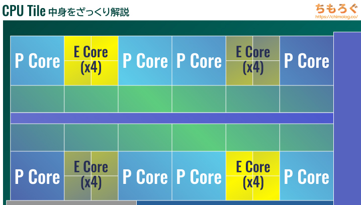 Intel Arrow Lake-S (Core Ultra 200S) Die Shot