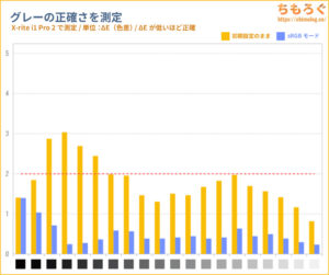 IODATA LDQ271JABレビュー（色精度）