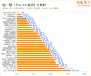 IODATA LDQ271JABレビュー（色ムラ）