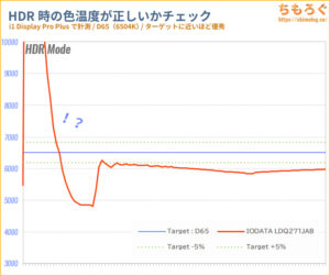 IODATA LDQ271JABレビュー（HDR時の色精度）