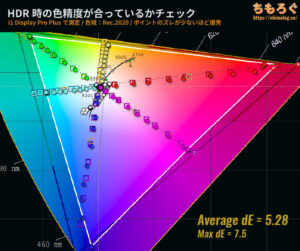 IODATA LDQ271JABレビュー（HDR時の色精度）