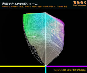 IODATA LDQ271JABレビュー（HDR時のカラーボリューム）