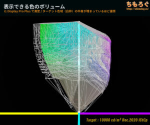 IODATA LDQ271JABレビュー（HDR時のカラーボリューム）