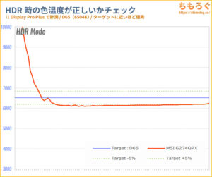 MSI G274QPXレビュー（HDR時の色精度）