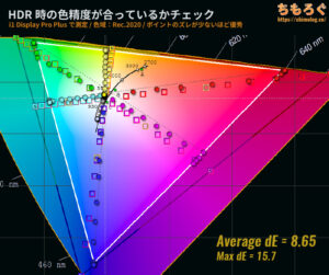 MSI G274QPXレビュー（HDR時の色精度）