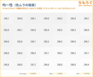 DELL Alienware AW3225QF QD-OLEDレビュー（色ムラ）