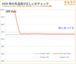 KTC H27T22Sレビュー（HDR時の色精度）