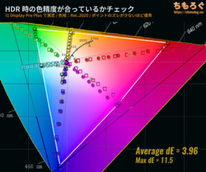 KTC H27T22Sレビュー（HDR時の色精度）