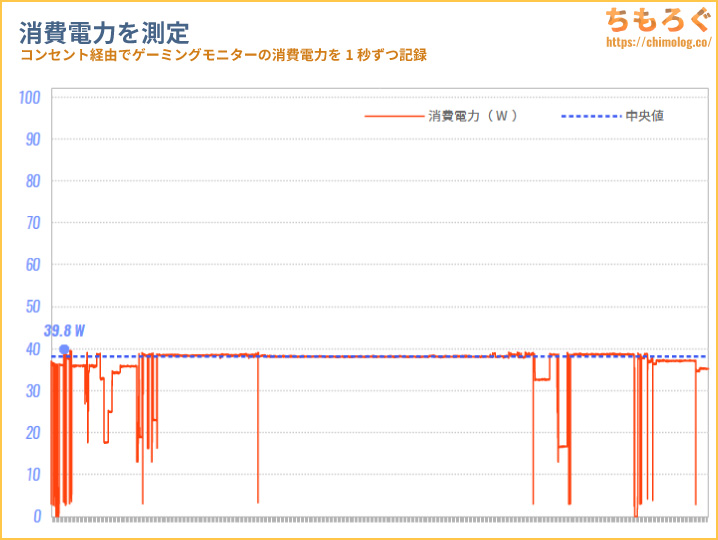 KTC H27T22S レビュー（消費電力）