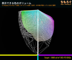 KTC H27T22Sレビュー（HDR時のカラーボリューム）