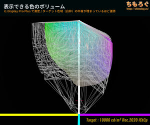 KTC H27T22Sレビュー（HDR時のカラーボリューム）