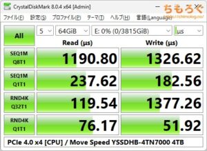 MOVE SPEED Panther 4TBをベンチマーク（Crystal Disk Mark 8）