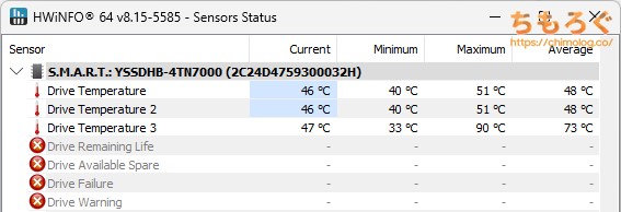 MOVE SPEED Panther 4TBで表示される温度センサー