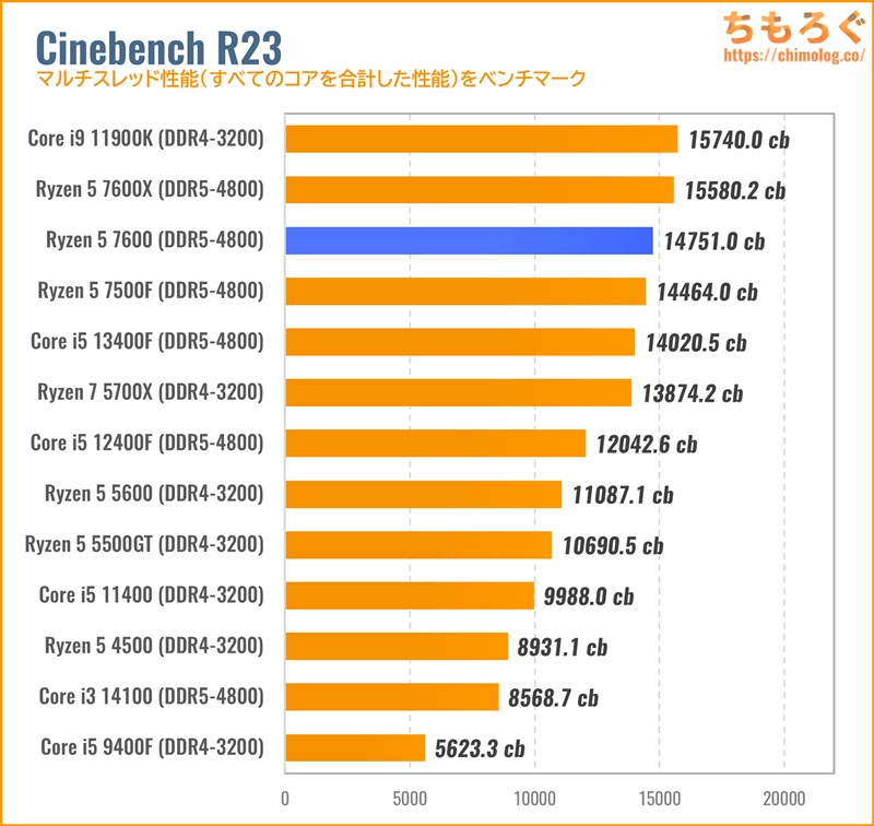 2024年12月】予算15万円のゲーミングPC自作プラン【おすすめパーツ構成】 | ちもろぐ