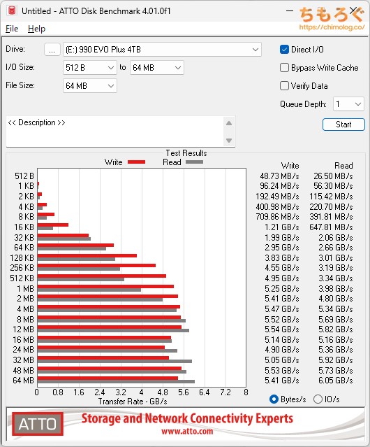 Samsung 990 EVO Plusをベンチマーク（ATTO Disk Benchmark）