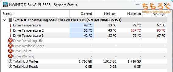 Samsung 990 EVO Plusで表示される温度センサー