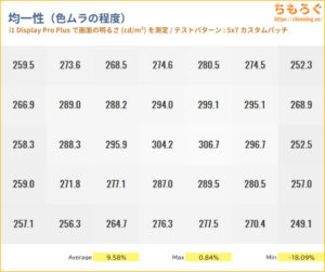 ASUS ROG Strix XG27ACSレビュー（色ムラ）