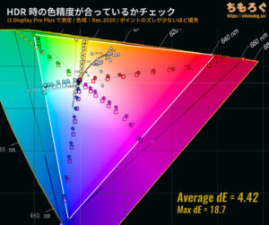 BenQ MOBIUZ EX381Uレビュー（HDR時の色精度）