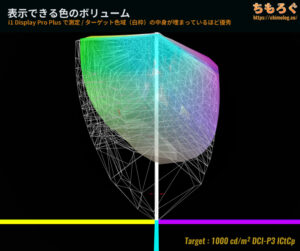 BenQ MOBIUZ EX381Uレビュー（HDR時のカラーボリューム）