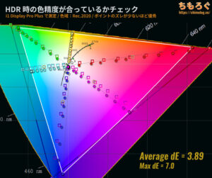 TITAN ARMY P32A6V-PROレビュー（HDR時の色精度）