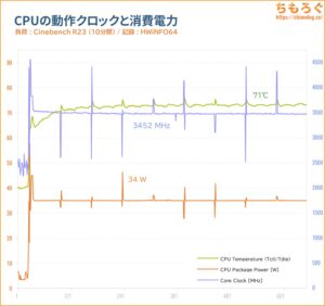 CPU温度グラフ