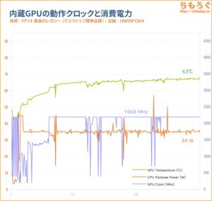 内蔵GPU温度グラフ