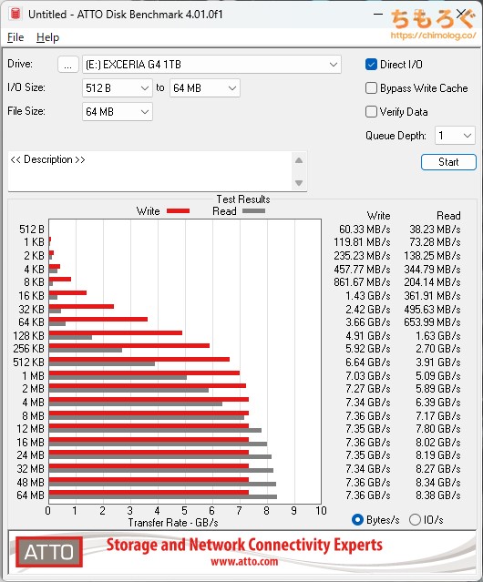 EXCERIA PLUS G4をベンチマーク（ATTO Disk Benchmark）