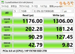 HP FX700をベンチマーク（Crystal Disk Mark 8）