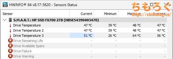 HP FX700で表示される温度センサー