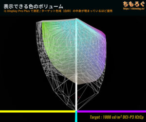 Lenovo L27h-4Aレビュー（HDR時のカラーボリューム）