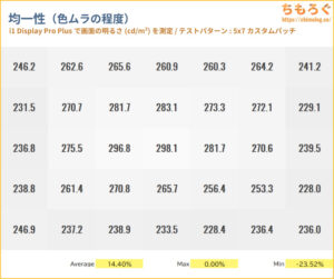 Lenovo L27h-4Aレビュー（色ムラ）