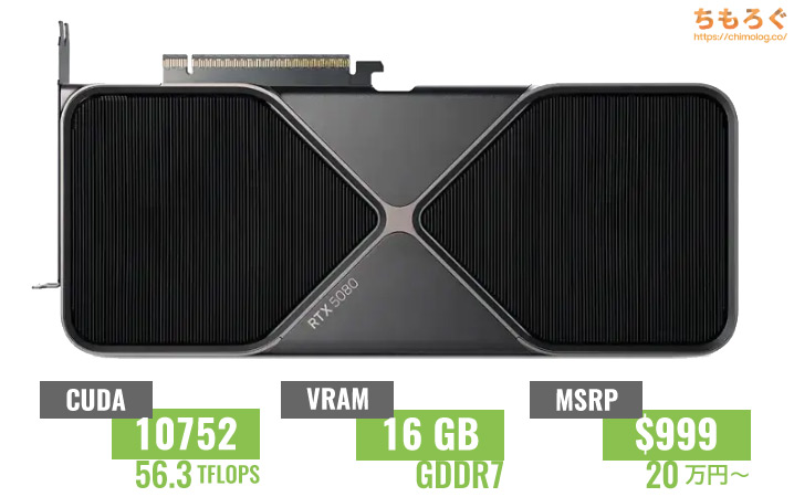 RTX 5080