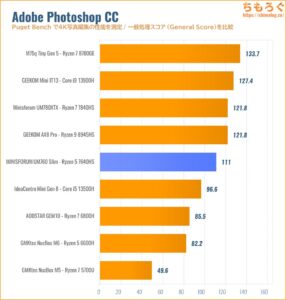 Photoshopの性能を比較