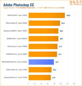 Photoshopの性能を比較