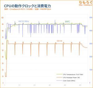 CPU温度グラフ