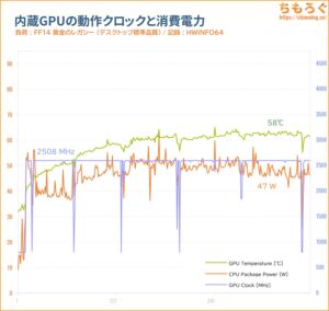 内蔵GPU温度グラフ