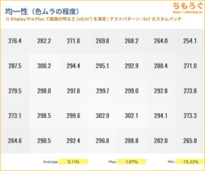 BenQ MOBIUZ EX271Qレビュー（色ムラ）