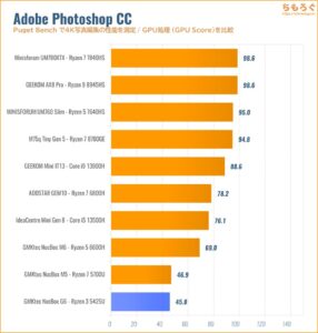 Photoshopの性能を比較