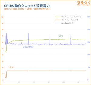 CPU温度グラフ