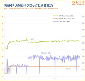 内蔵GPU温度グラフ