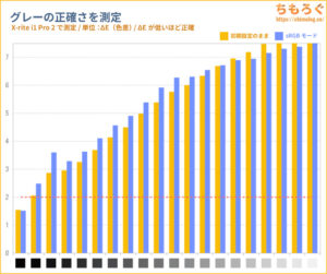 KTC M27P6レビュー（色精度）