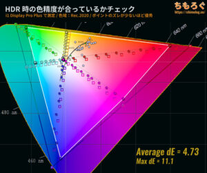 KTC M27P6レビュー（HDR時の色精度）