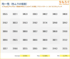 KTC M27P6レビュー（色ムラ）