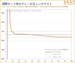 KTC M27P6レビュー（HDR時の色精度）