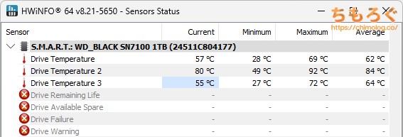 WD Black SN7100で表示される温度センサー